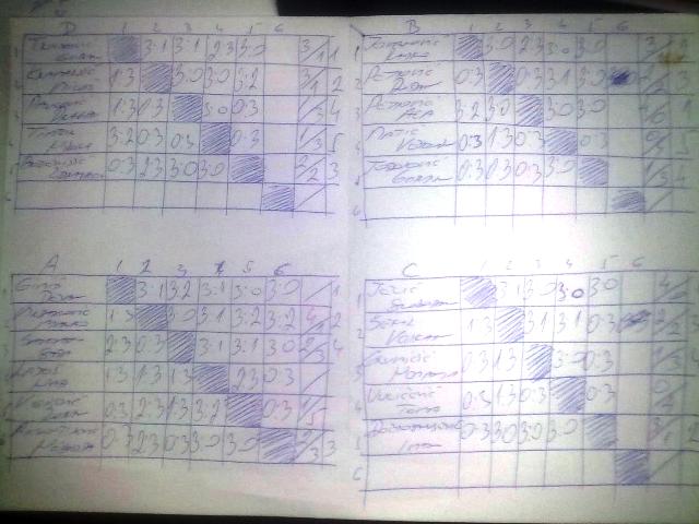 Rezultati po grupama 18.2.2012..JPG