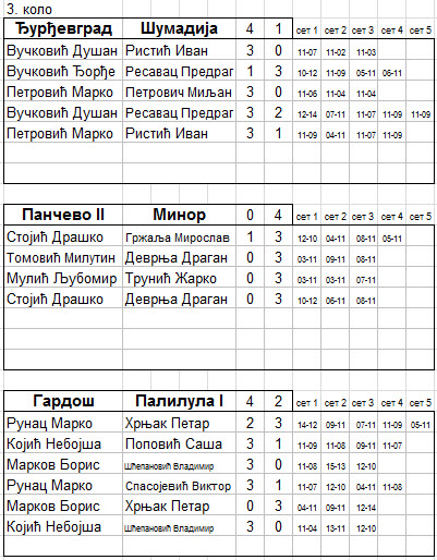 grupa C -3.kolo.jpg