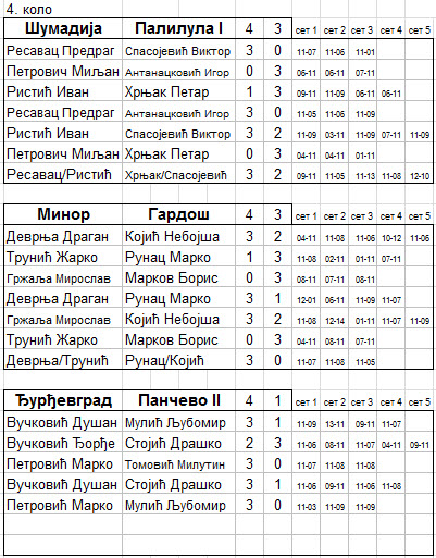 grupa C -4.kolo.jpg
