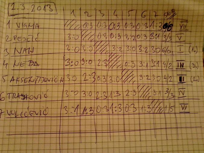 2_3_2013.JPG