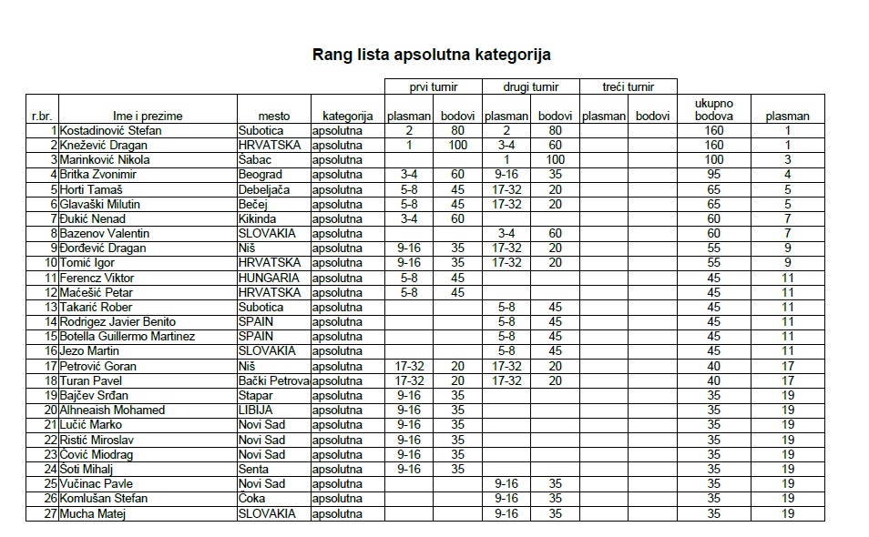 apsolutna1.jpg